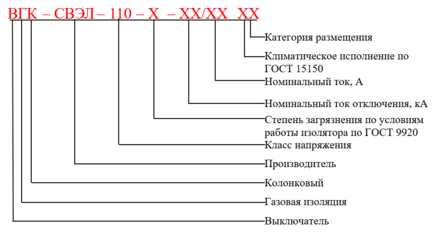 Структура условного обозначения ВГК-СВЭЛ-110